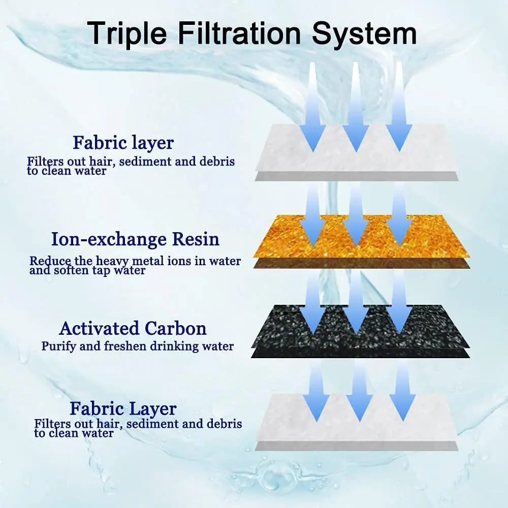 Cat Water Fountain Filter Replacement