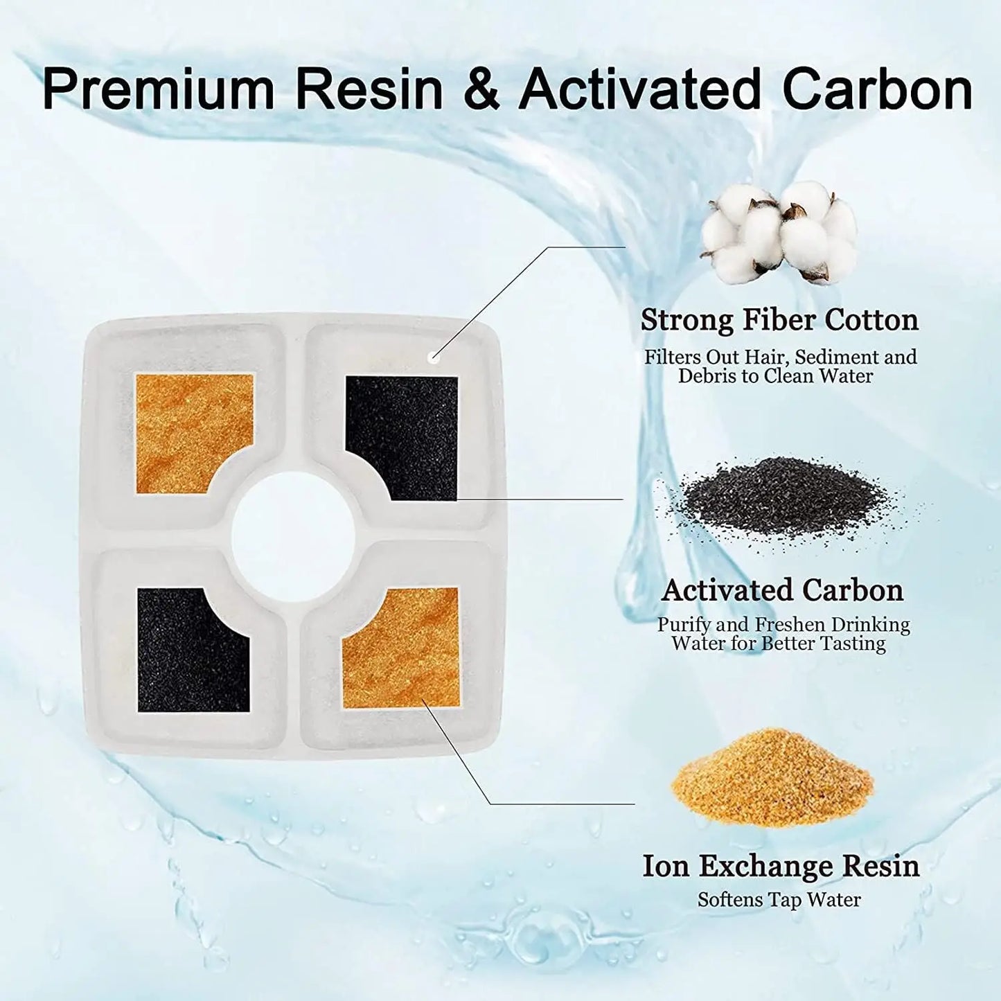 Cat Water Fountain Filter Replacement