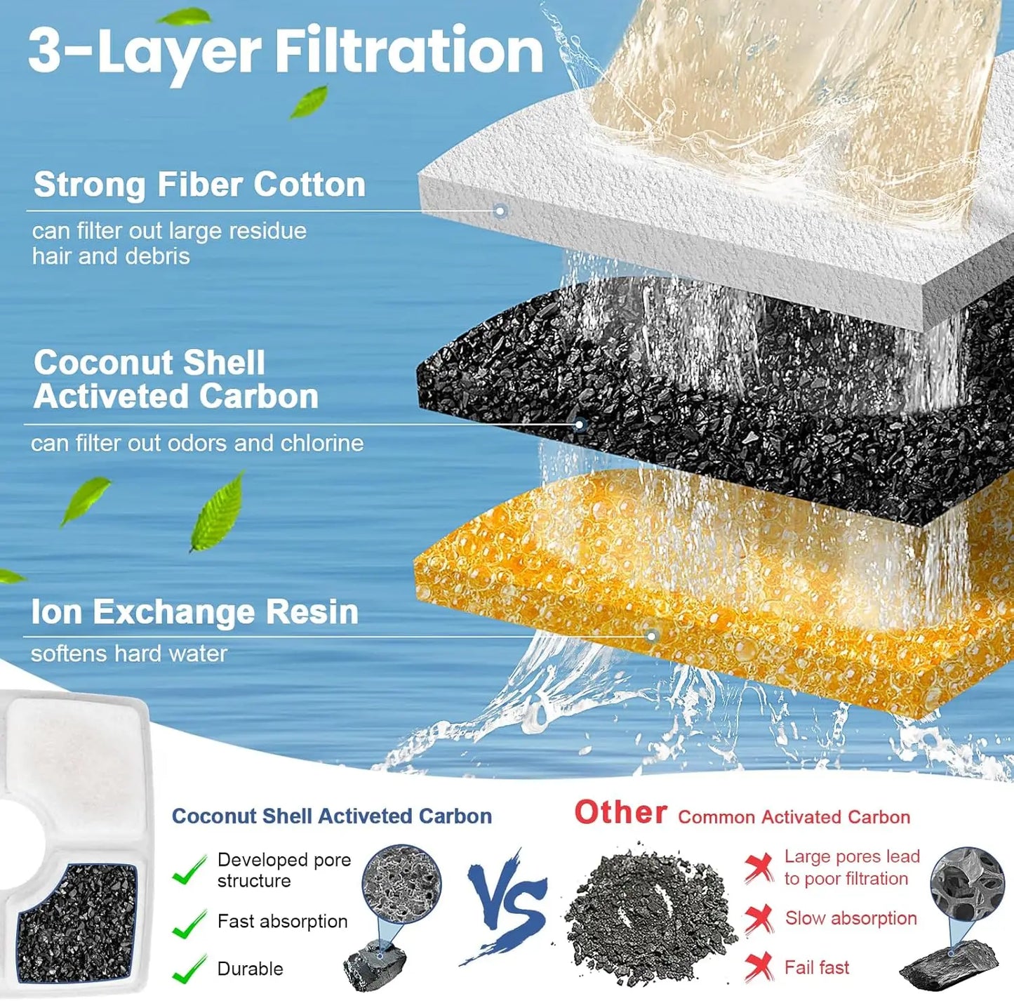 Cat Water Fountain Filter Replacement